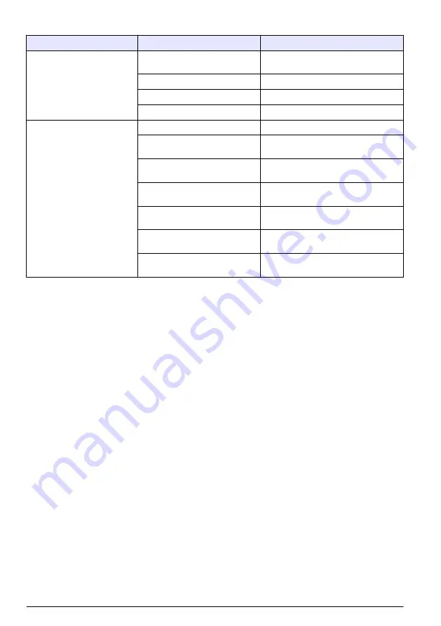 Hach AS950 AWRS Basic Installation And Maintenance Download Page 26