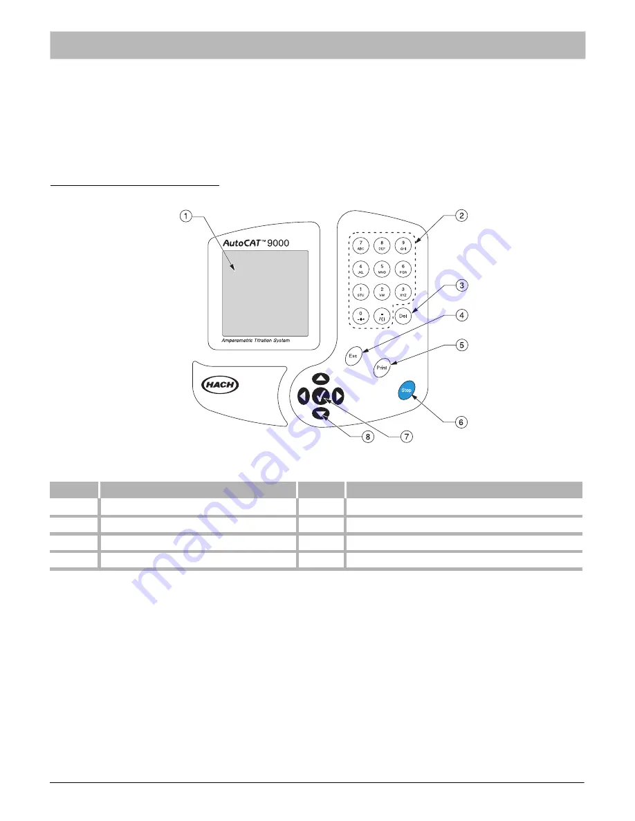 Hach AutoCAT 9000 Instruction Manual Download Page 25