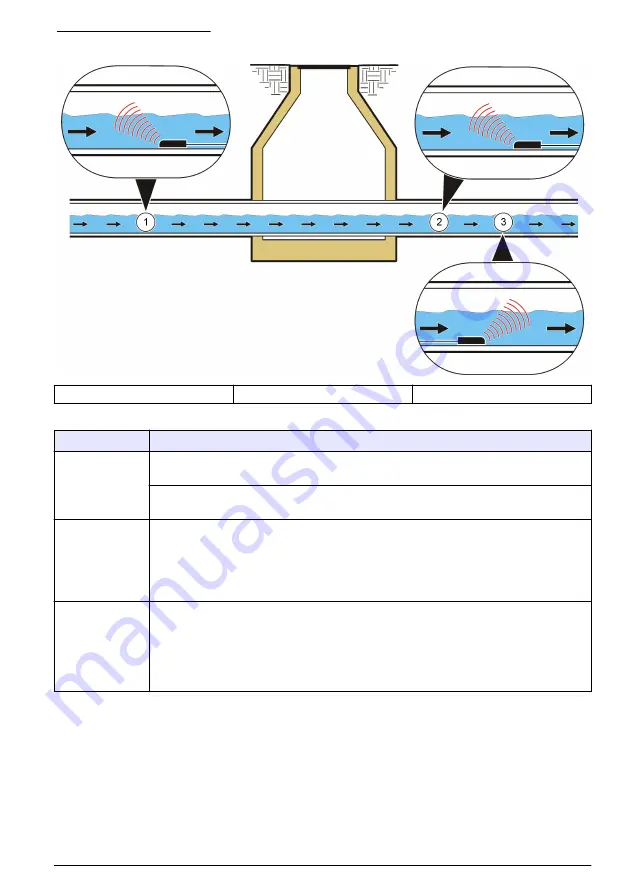 Hach AV9000S User Manual Download Page 13