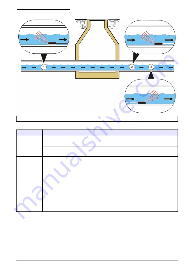 Hach AV9000S User Manual Download Page 33