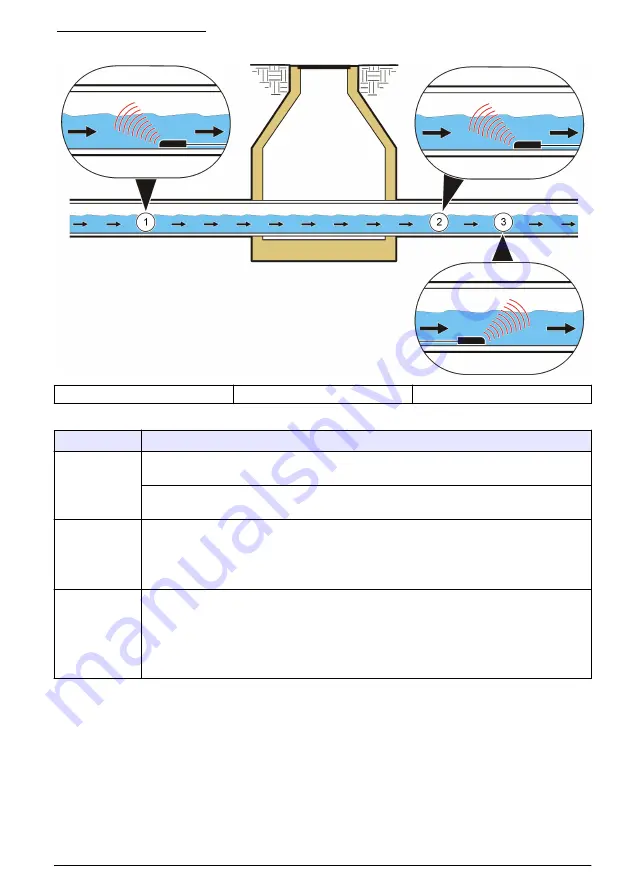 Hach AV9000S User Manual Download Page 153