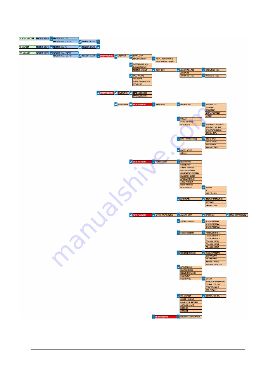 Hach BioTector B3500 Basic User Manual Download Page 16