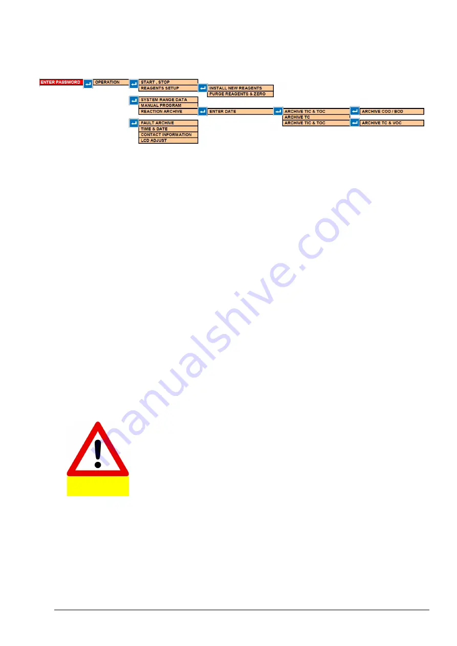 Hach BioTector B3500e User Manual Download Page 22