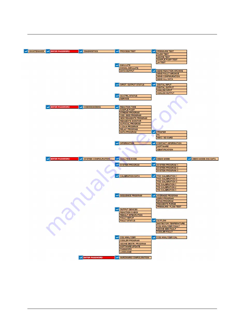 Hach BioTector B3500e User Manual Download Page 73