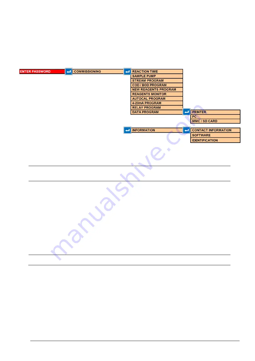 Hach BioTector B3500e User Manual Download Page 97