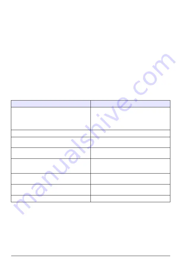 Hach CLF10sc User Manual Download Page 106