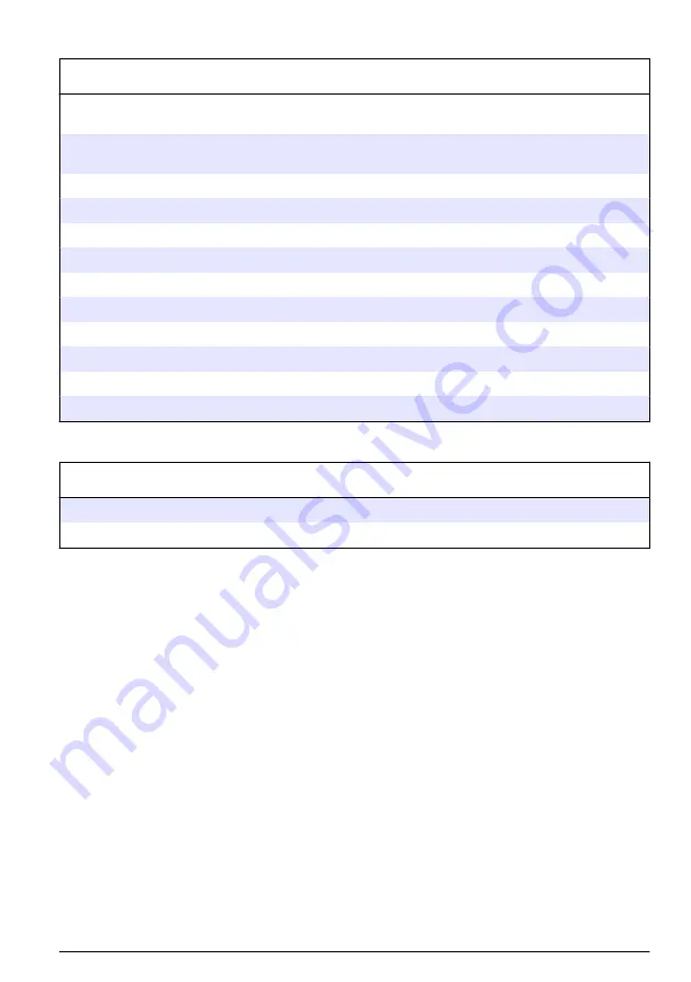 Hach CLF10sc User Manual Download Page 125