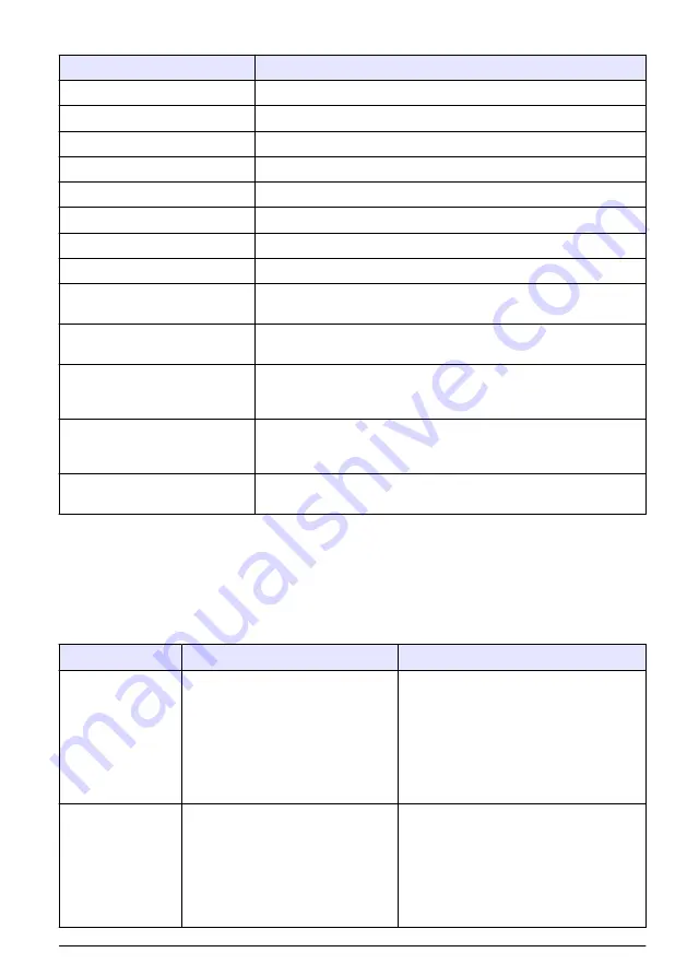 Hach CLF10sc User Manual Download Page 183