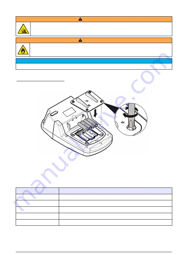 Hach DR 1900 Basic User Manual Download Page 7