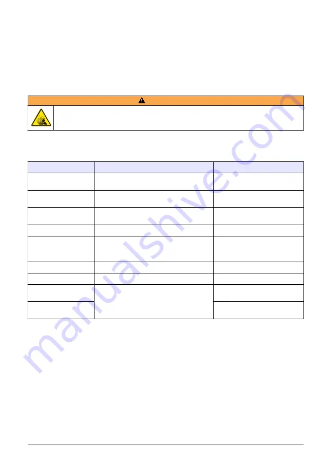 Hach DR 1900 Basic User Manual Download Page 15