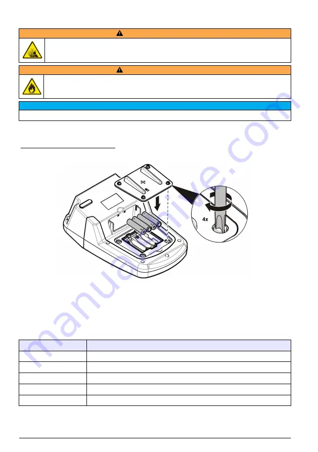 Hach DR 1900 Basic User Manual Download Page 34