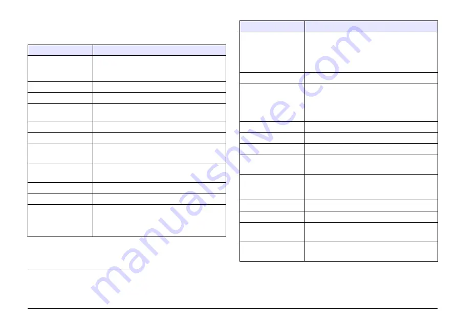 Hach FT660 sc Basic User Manual Download Page 3