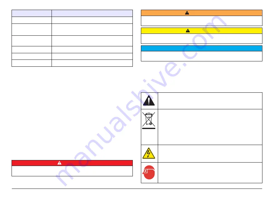 Hach FT660 sc Basic User Manual Download Page 4