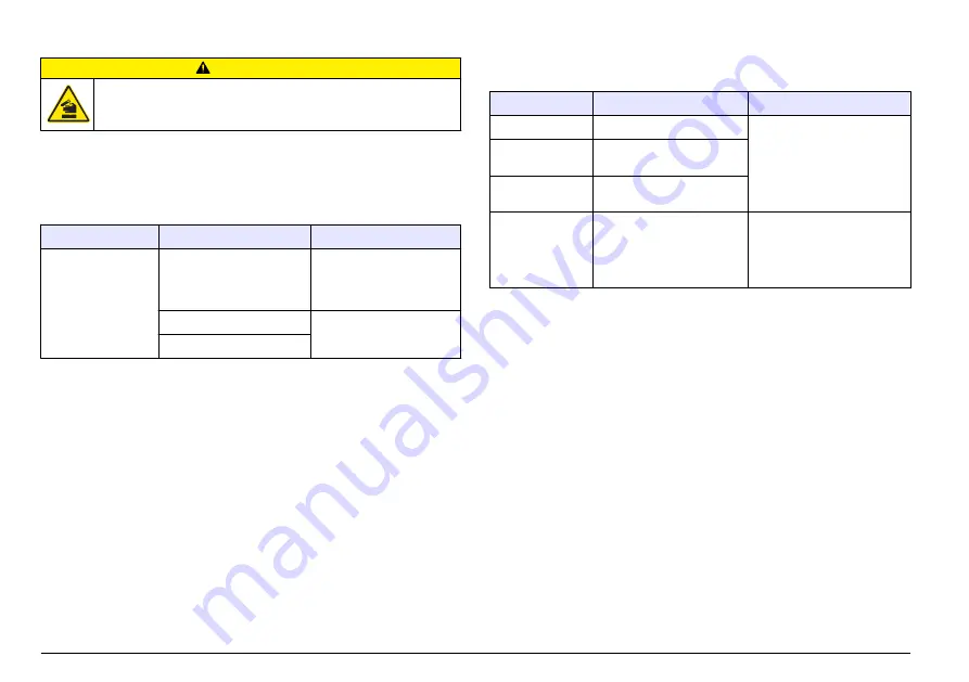 Hach FT660 sc Basic User Manual Download Page 20