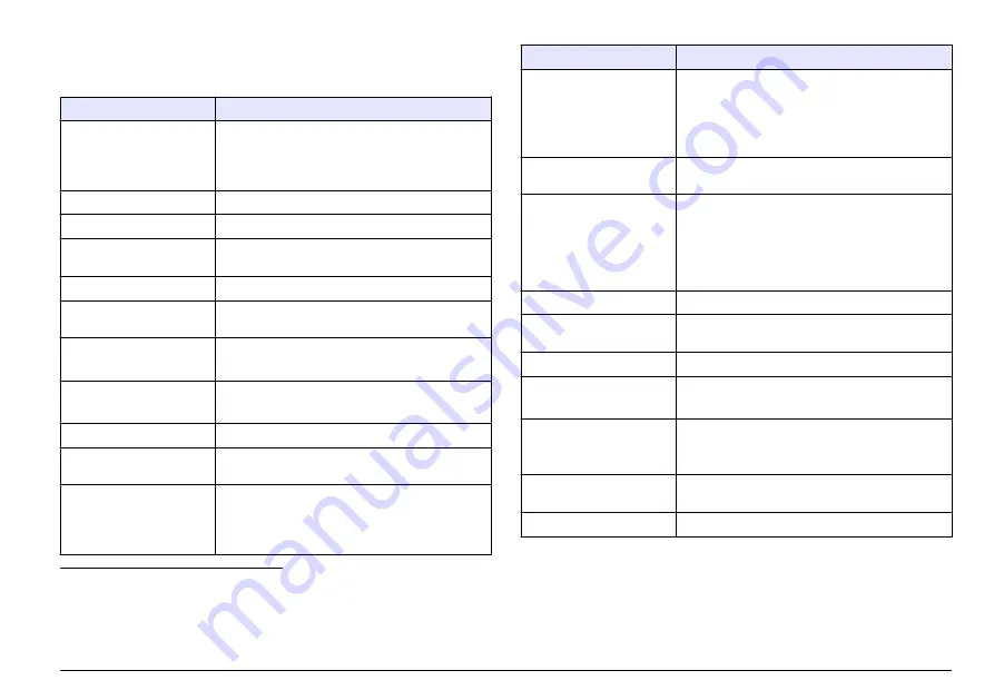 Hach FT660 sc Basic User Manual Download Page 23