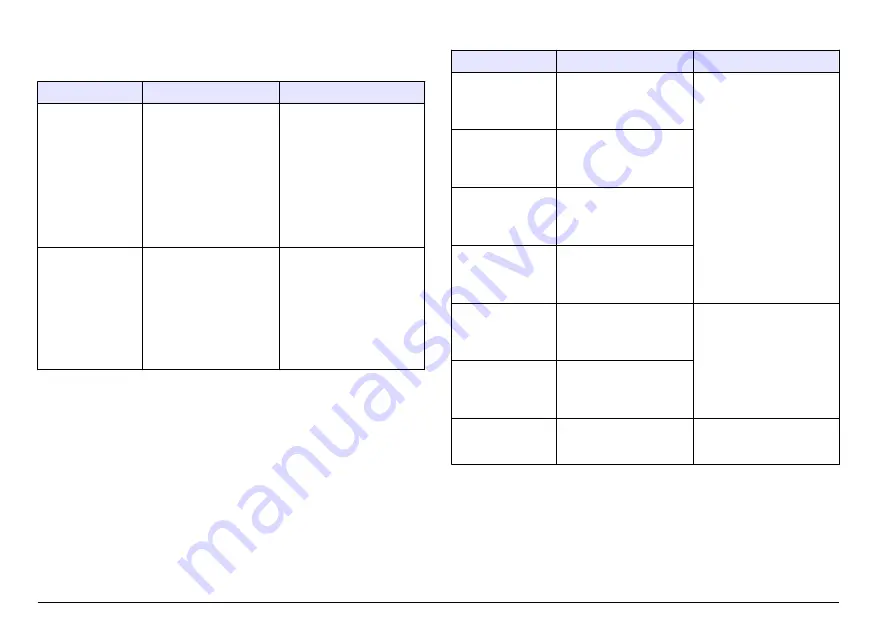 Hach FT660 sc Basic User Manual Download Page 42