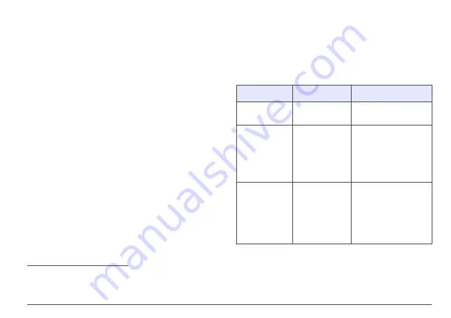 Hach FT660 sc Basic User Manual Download Page 57