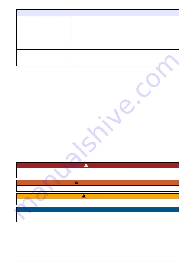 Hach GS2440EX User Instructions Download Page 47