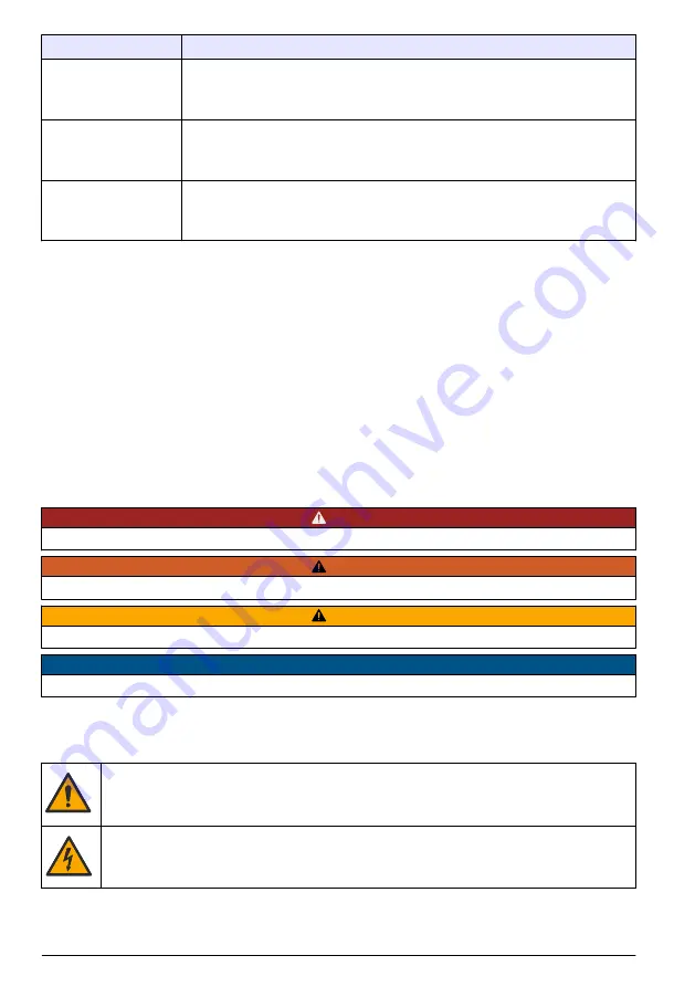 Hach GS2440EX User Instructions Download Page 54