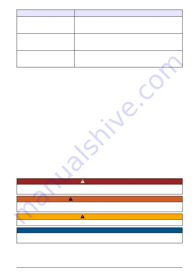 Hach GS2440EX User Instructions Download Page 123