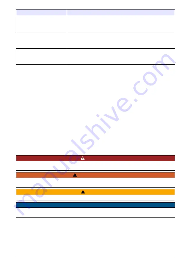 Hach GS2440EX User Instructions Download Page 137