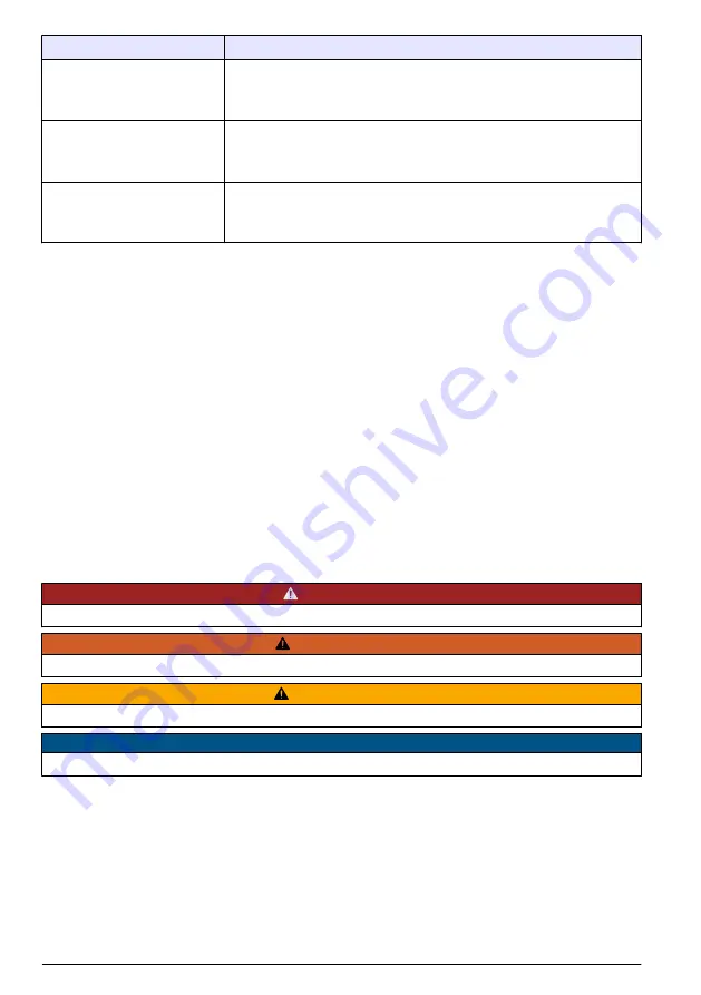 Hach GS2440EX User Instructions Download Page 144