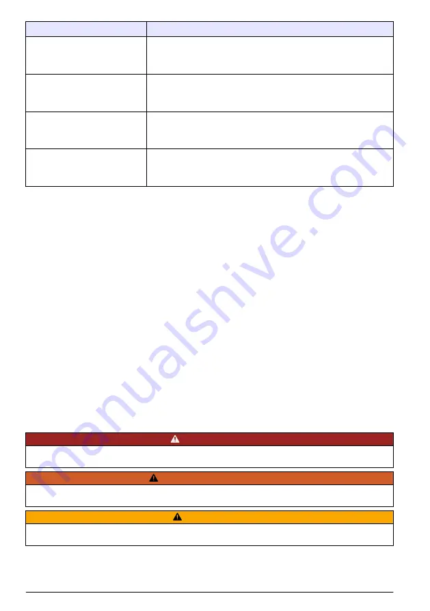 Hach GS2440EX User Instructions Download Page 186