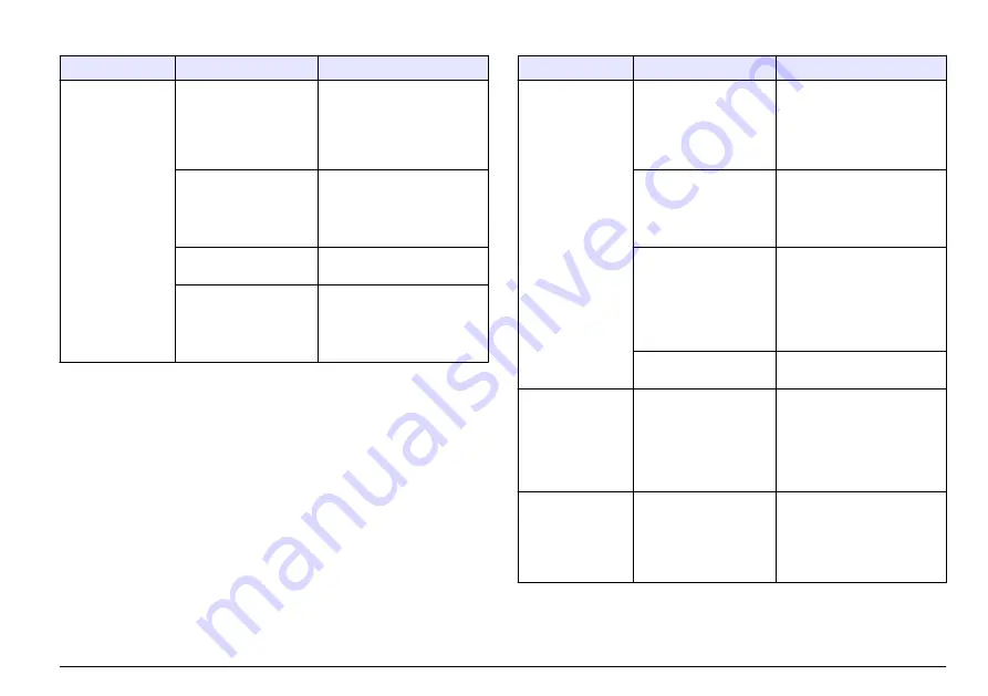 Hach HIAC PODS Basic User Manual Download Page 61