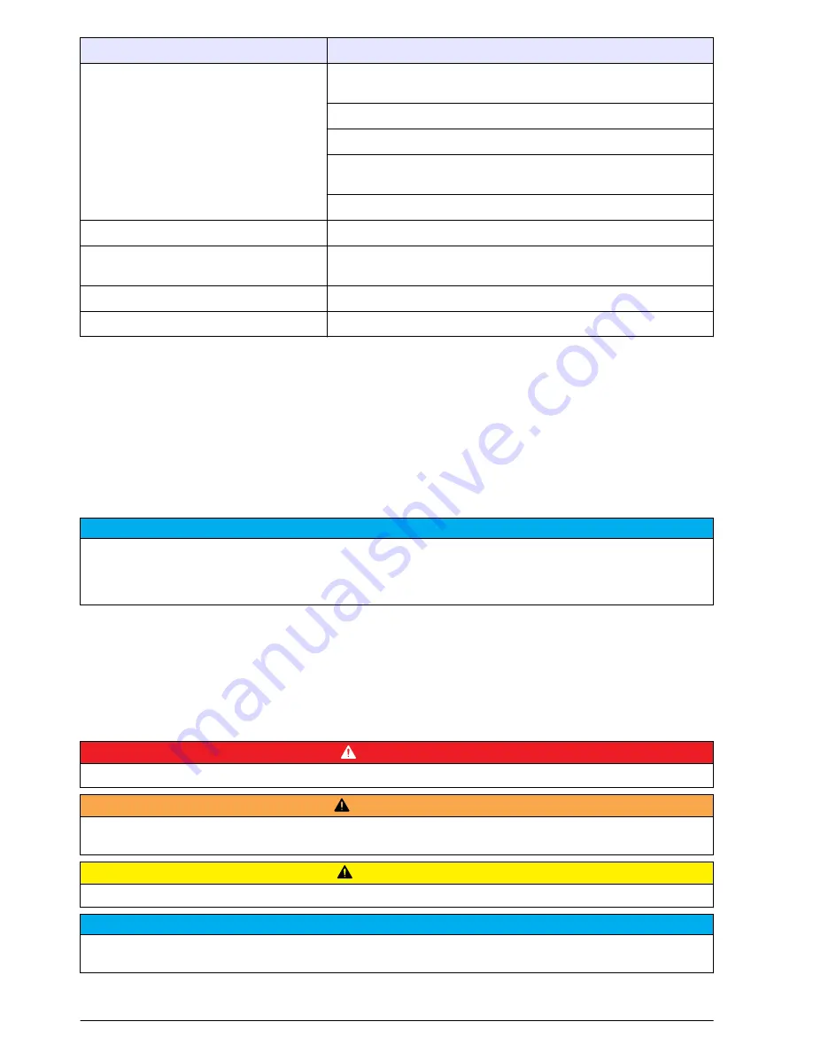 Hach HIAC ROC User Manual Download Page 4