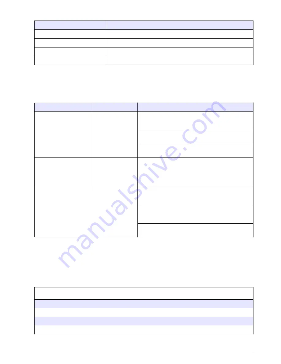 Hach HIAC ROC User Manual Download Page 47