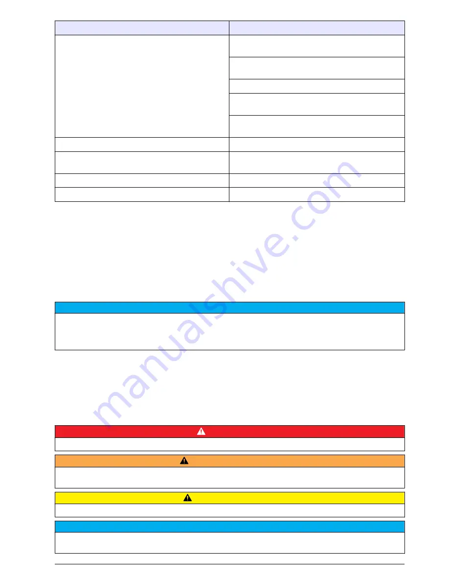 Hach HIAC ROC User Manual Download Page 55