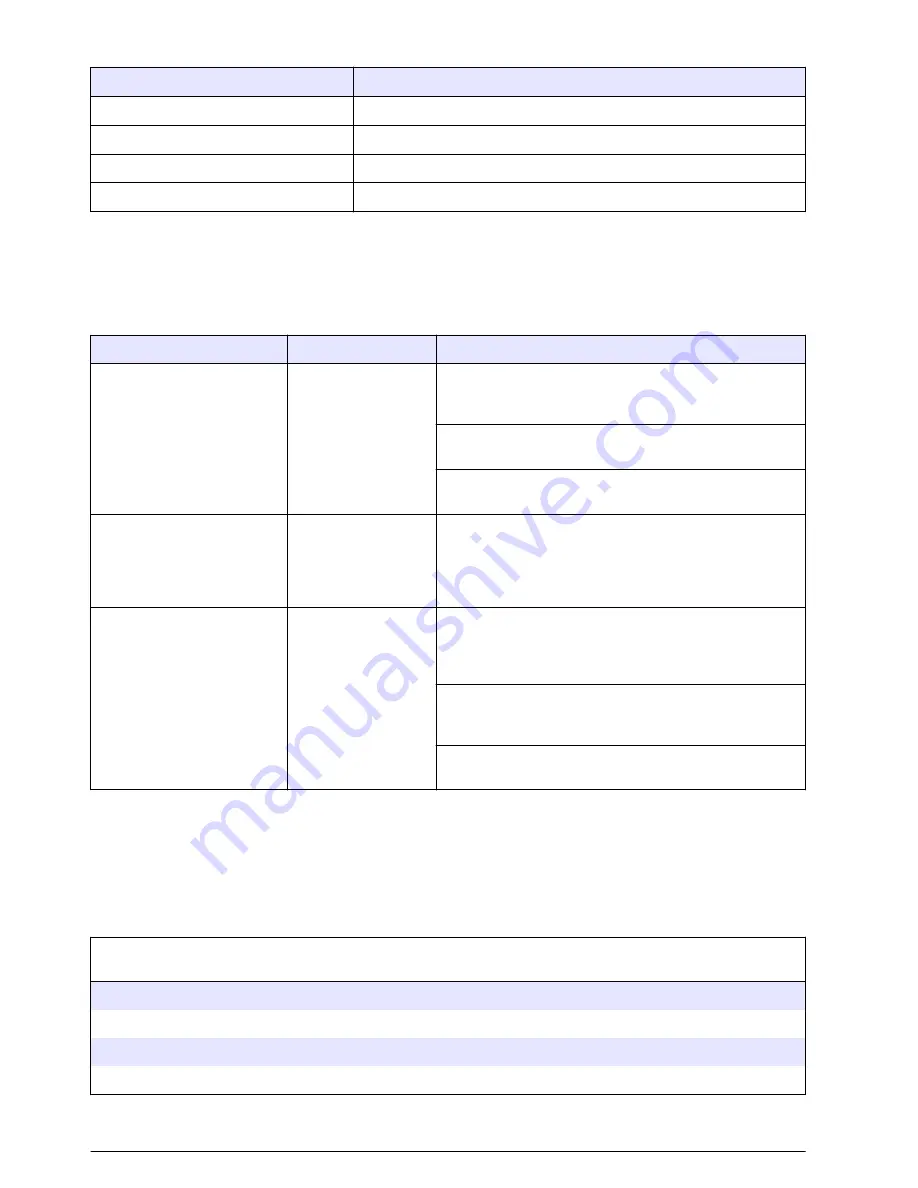 Hach HIAC ROC User Manual Download Page 72