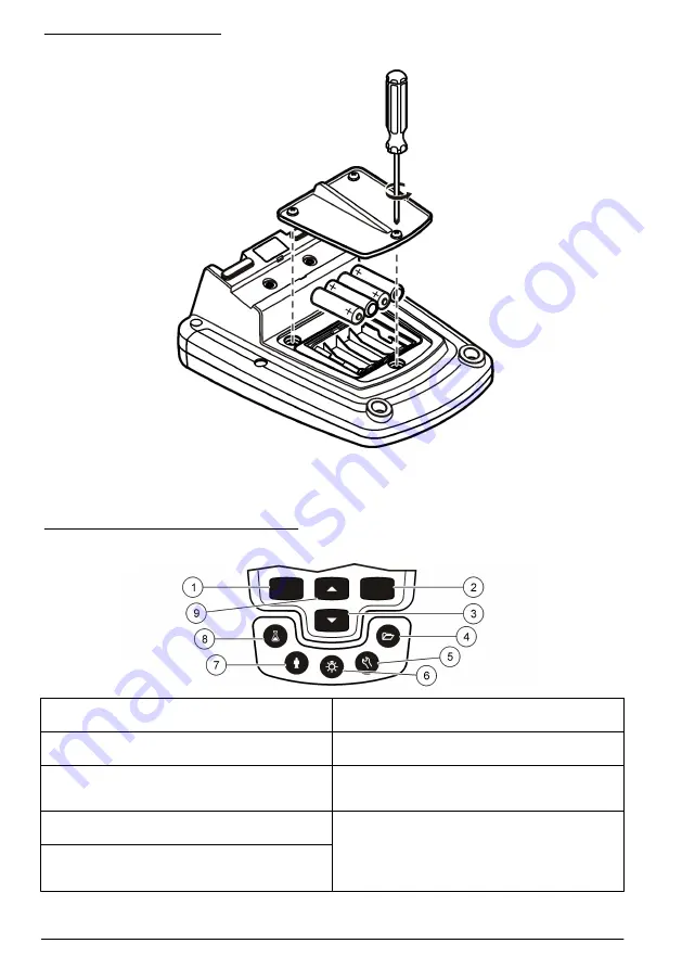 Hach HQ430d Basic User Manual Download Page 60