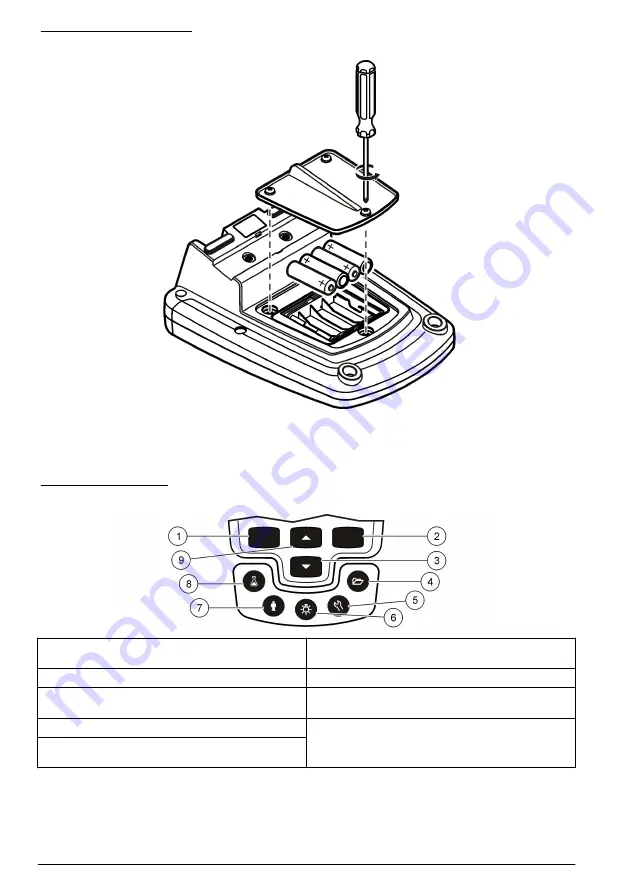 Hach HQ430d Basic User Manual Download Page 92