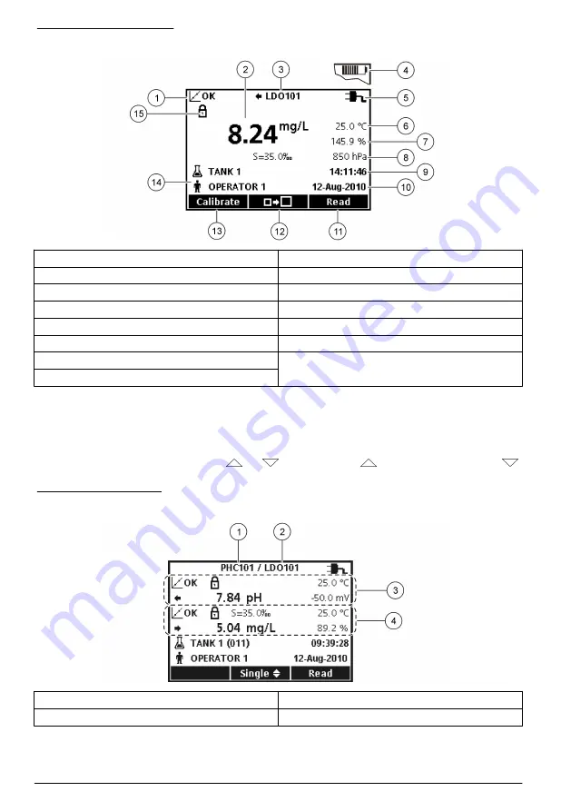 Hach HQ430d Basic User Manual Download Page 126