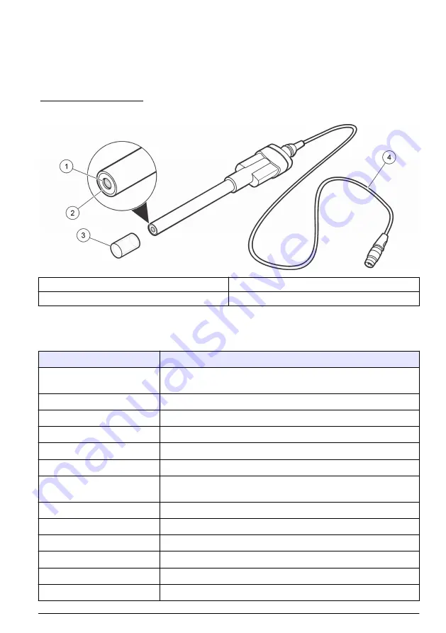 Hach ISECL181 User Manual Download Page 5