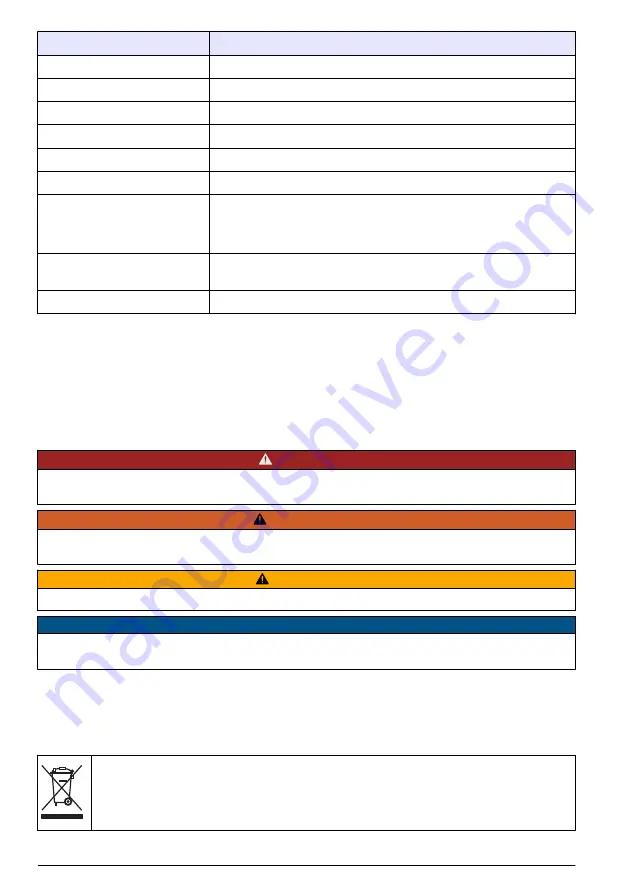 Hach ISECL181 User Manual Download Page 6