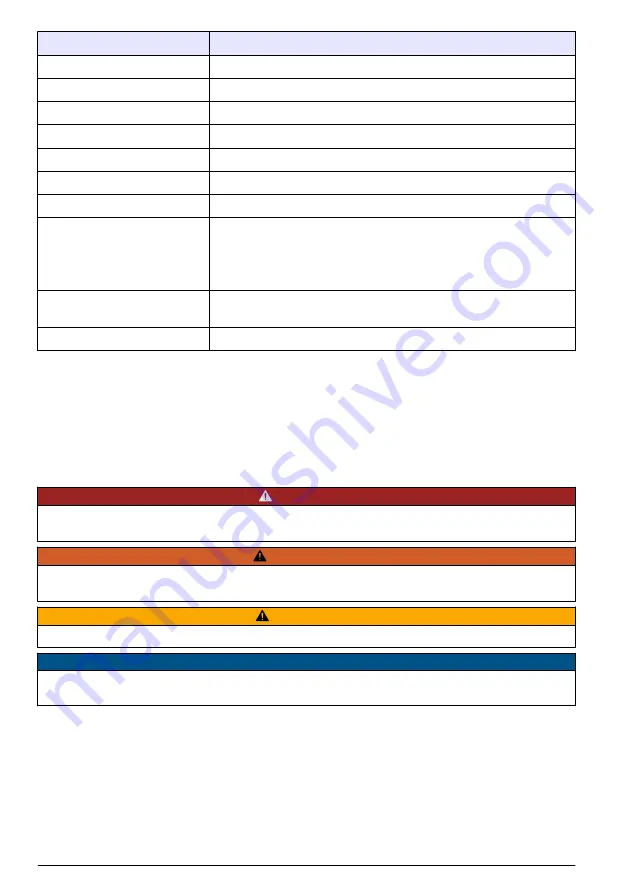 Hach ISENH4181 User Manual Download Page 6