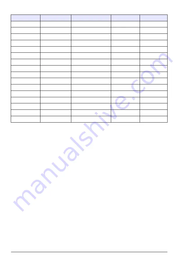 Hach Lachat BD40HT User Manual Download Page 32