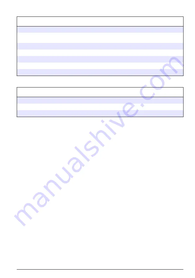 Hach Lachat BD40HT User Manual Download Page 37