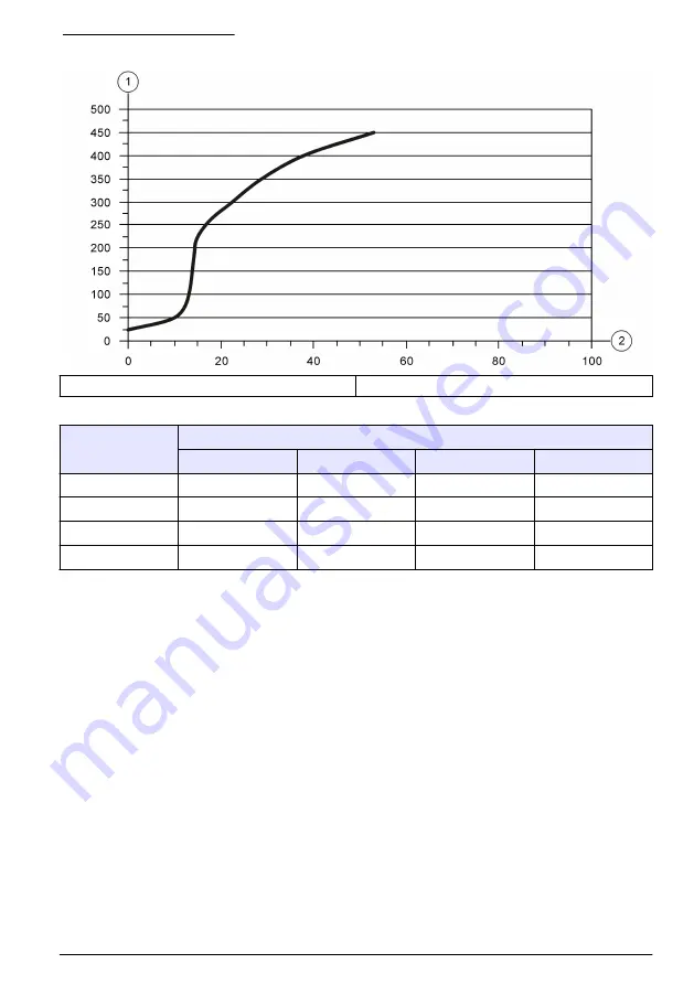 Hach Lachat BD40HT User Manual Download Page 49