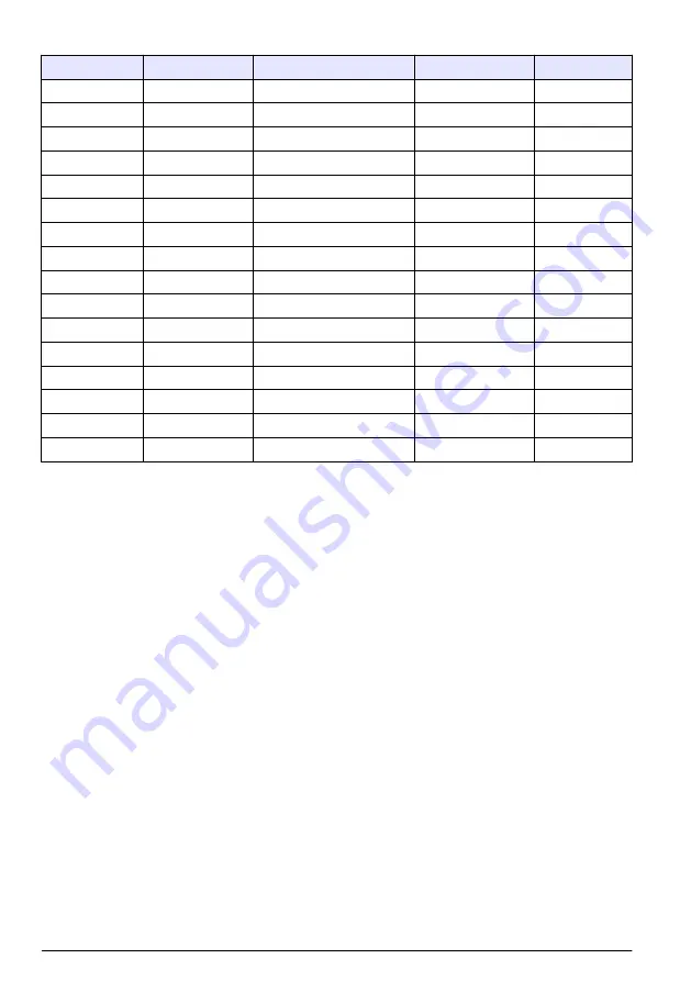 Hach Lachat BD40HT User Manual Download Page 50