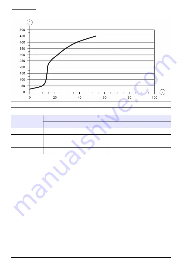 Hach Lachat BD40HT User Manual Download Page 100