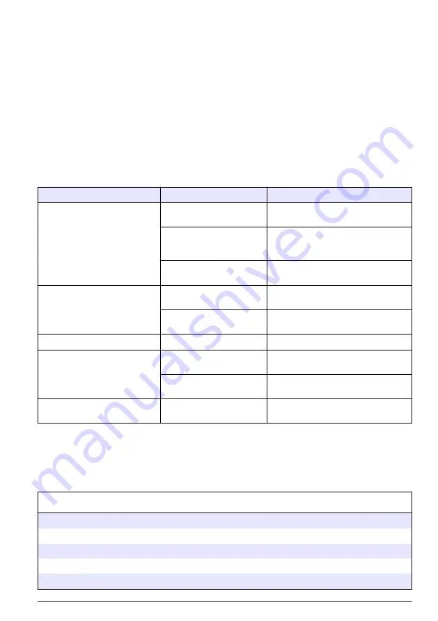 Hach Lachat BD40HT User Manual Download Page 121