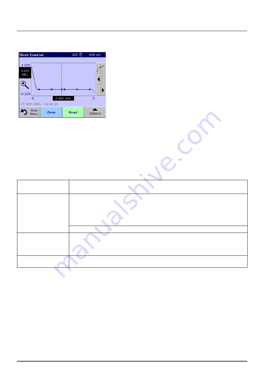 Hach LANGE LICO 500 User Manual Download Page 76