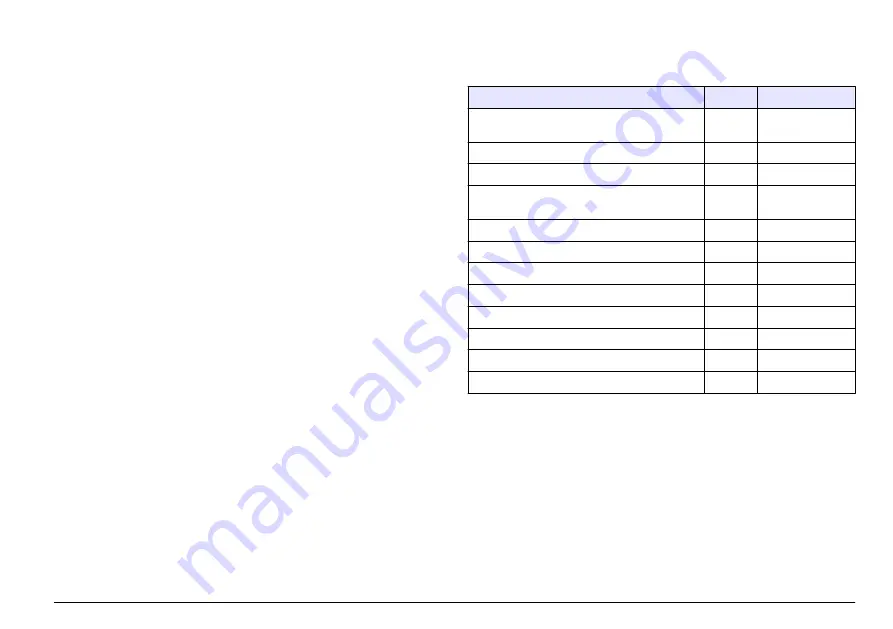 Hach LANGE LZV813 User Instructions Download Page 81