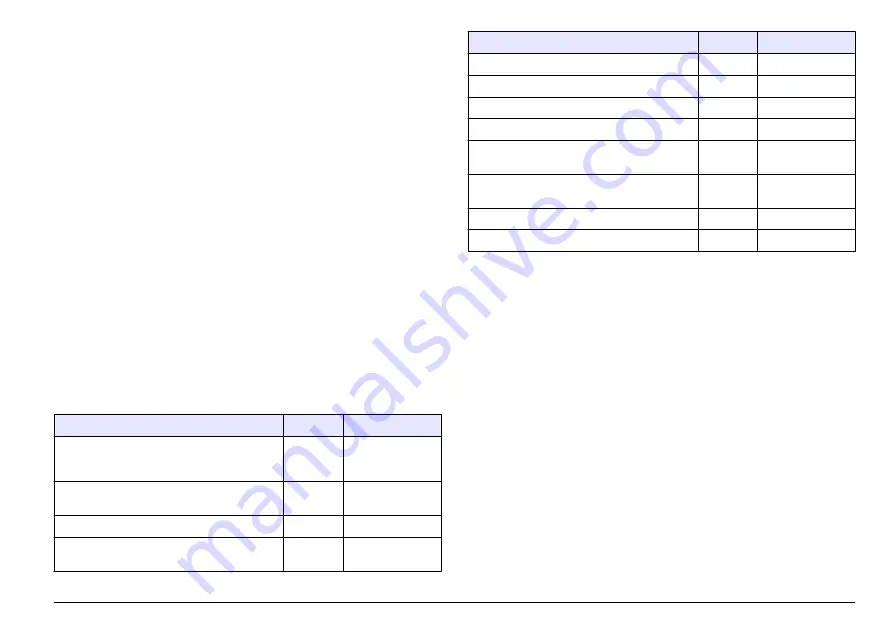 Hach LANGE LZV813 User Instructions Download Page 203