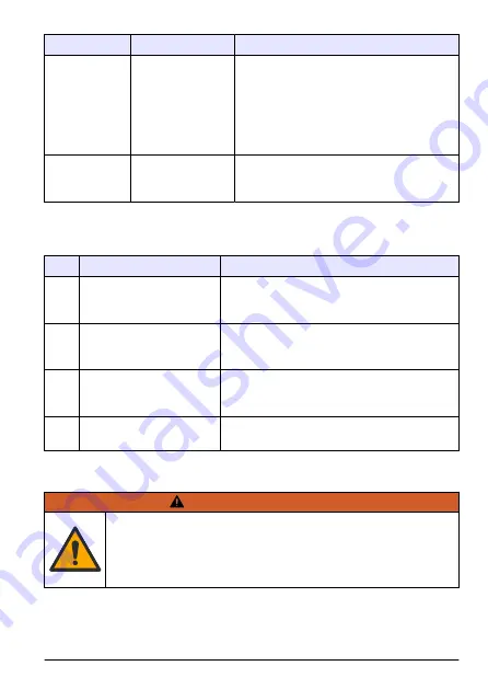 Hach LPV445.99.09110 Скачать руководство пользователя страница 71