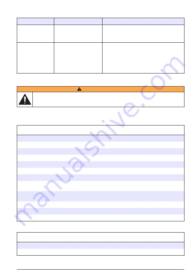 Hach LQV157.99.50001 User Instructions Download Page 141