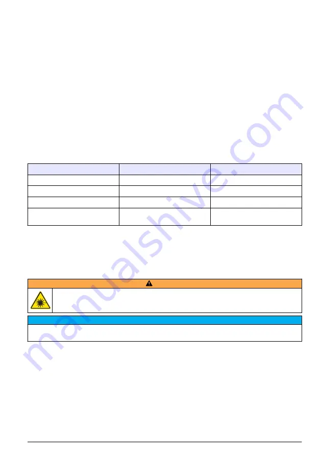 Hach LQV157.99.50001 User Instructions Download Page 245